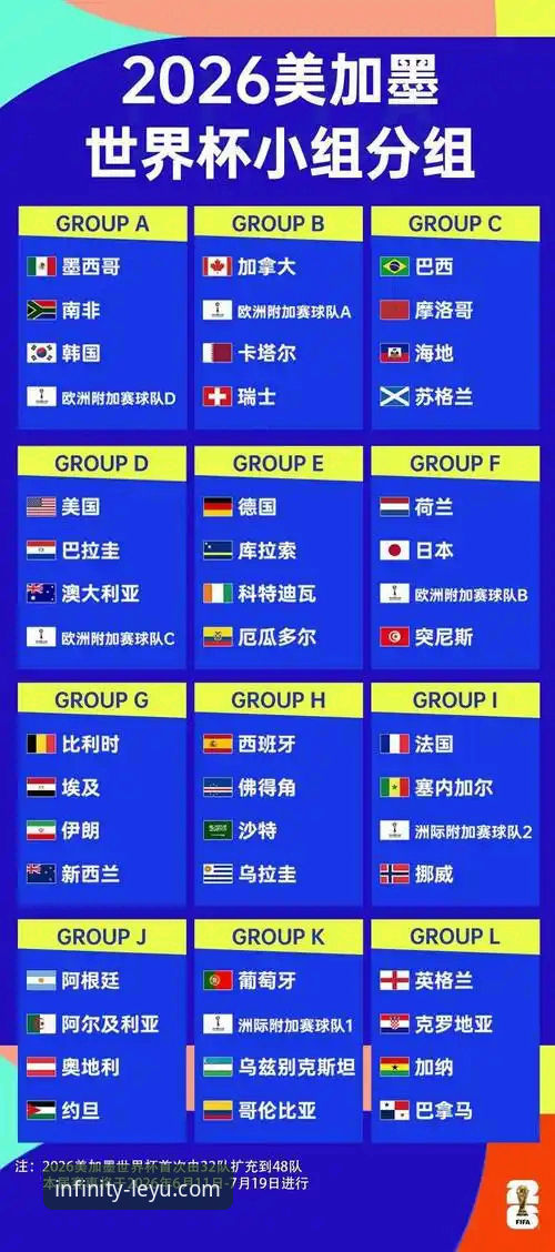 2026世界杯球星观赛实用指南：从乐鱼体育平台视角解析十大巨星