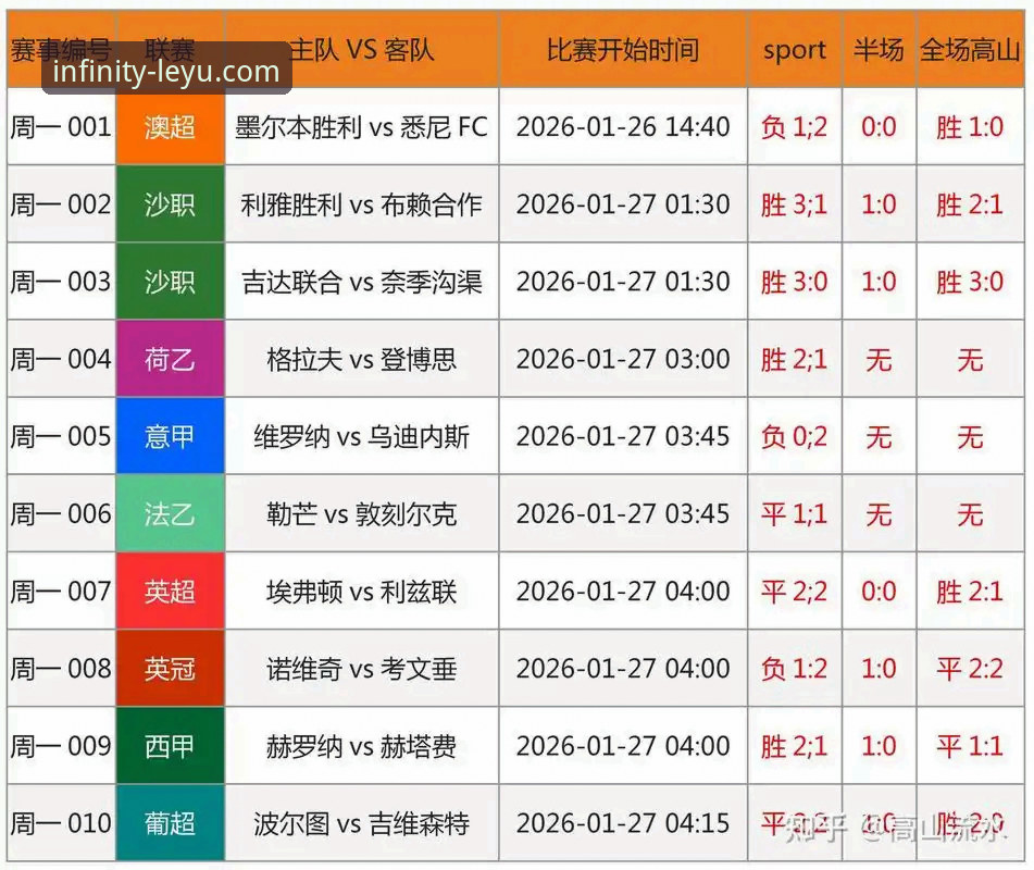 意大利足坛风向解读：奥尔西谈裁判风波、国家队选帅与萨里未来