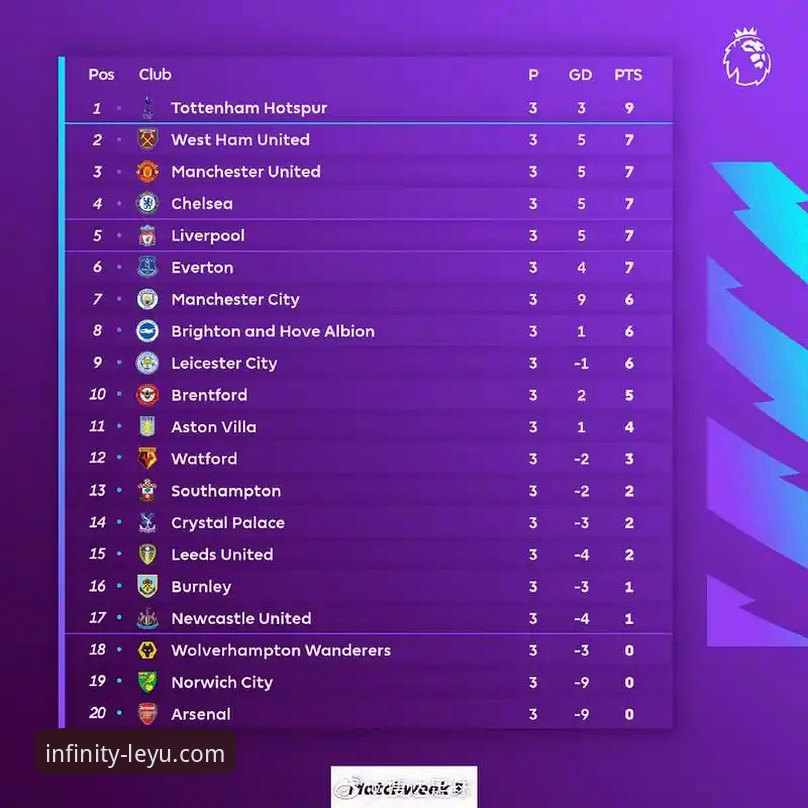 英超五月积分榜解读：阿森纳领跑背后的赛季收尾实用技巧